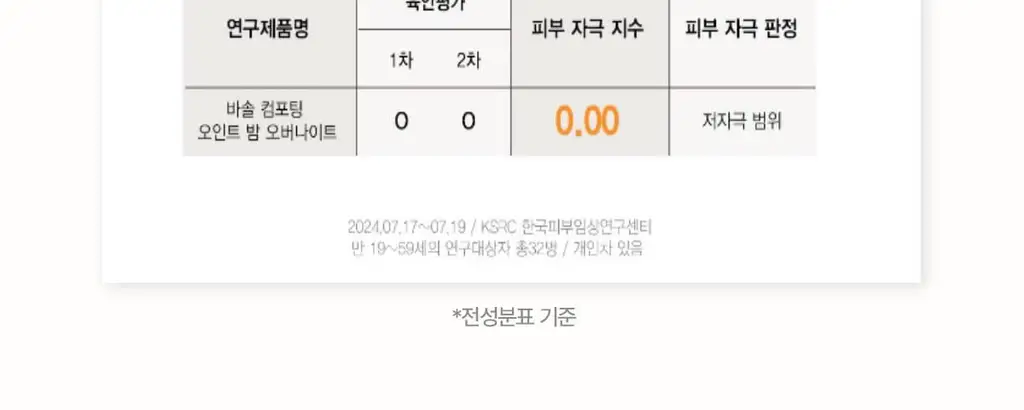[Y존 보습] 바솔 컴포팅 오인트 밤 오버나이트 12g 상세페이지 32